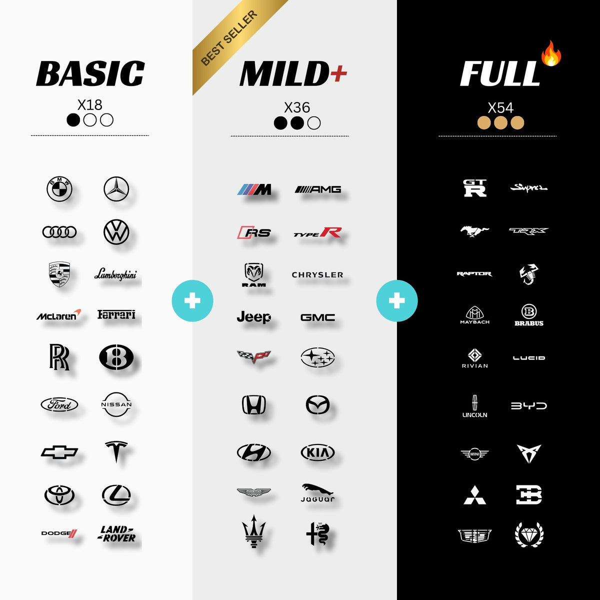 car brands version list
